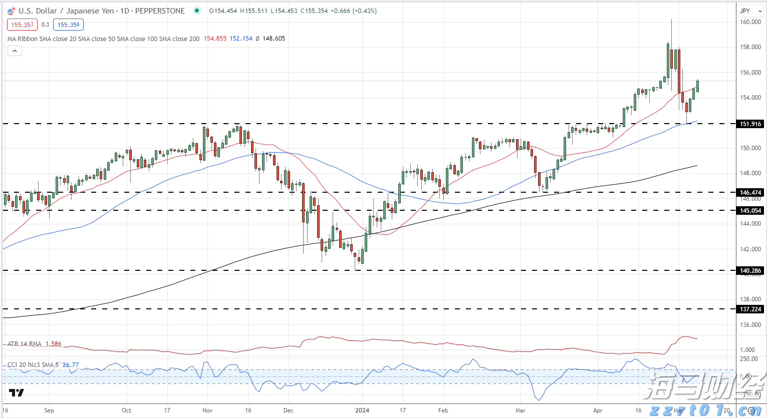本轮强降雨过程已结束，广东结束防汛Ⅳ级应急响应