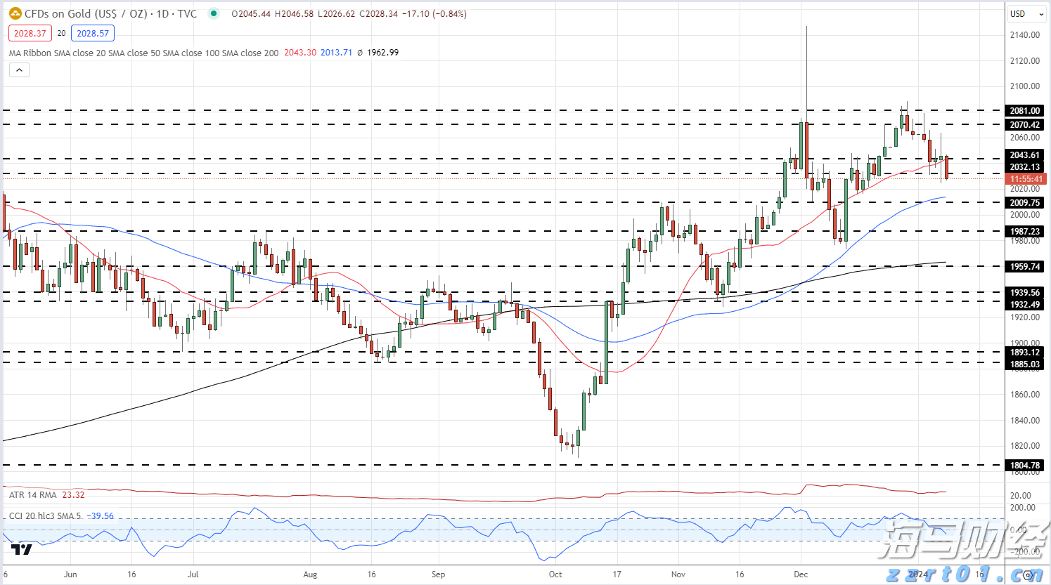 半导体关税即将实施?特朗普称税率或达到300%