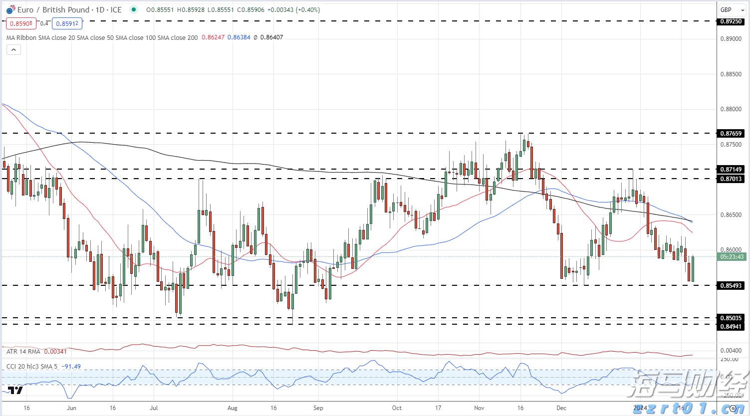 省基层精神科临床诊疗能力提升项目第三季度培训班在梅举办
