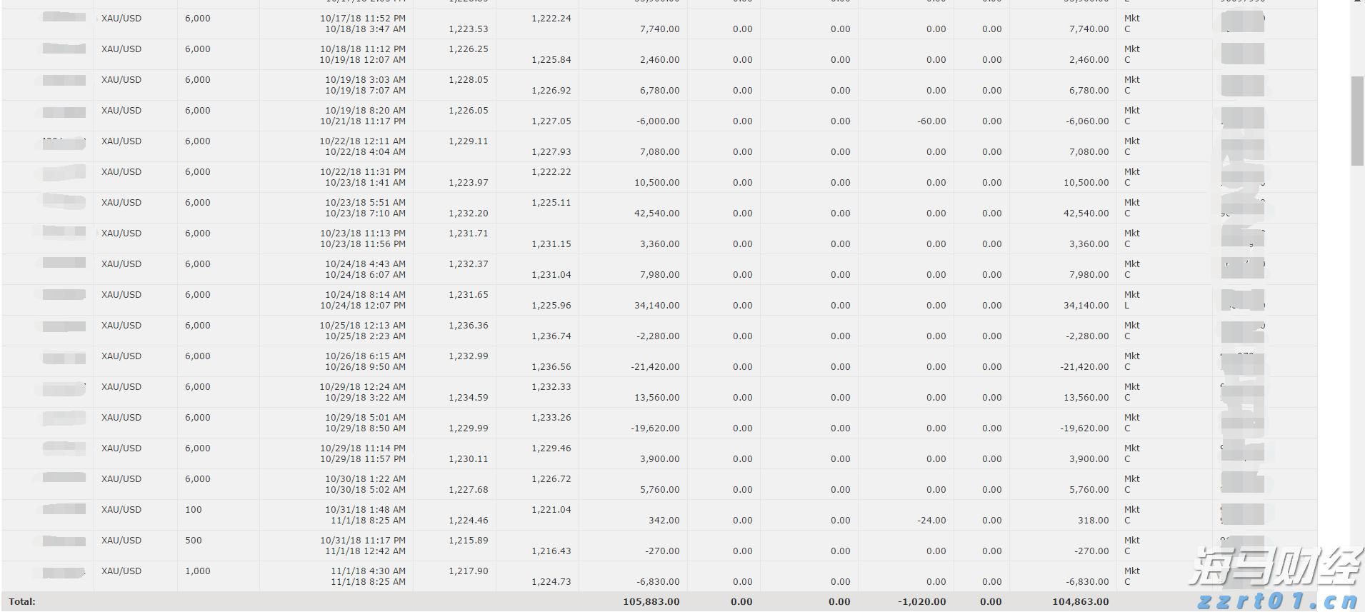 省基层精神科临床诊疗能力提升项目第三季度培训班在梅举办