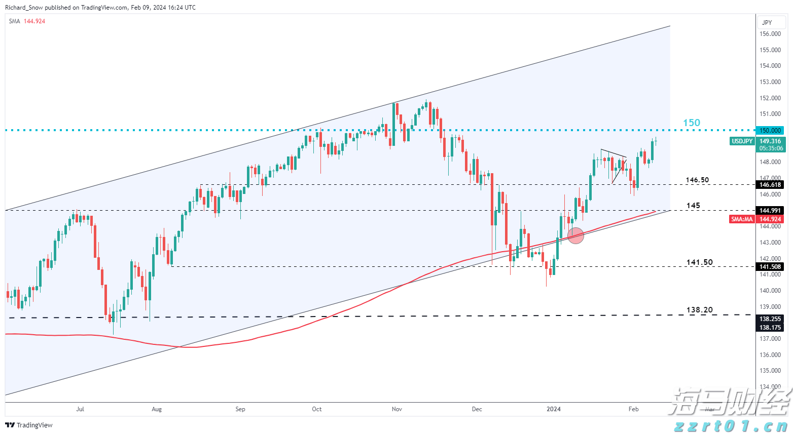 Meme热潮推动冷门医疗IT股飙升：Healthcare Triangle(HCTI.US)一日涨115% 交易量占全美15%