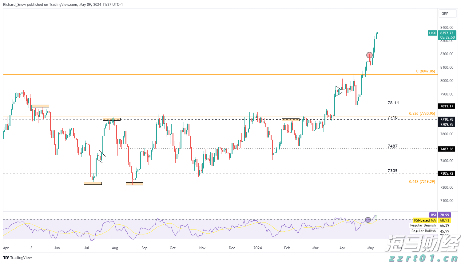 上半年珠海规上服务业营收845亿元,同比增长一成
