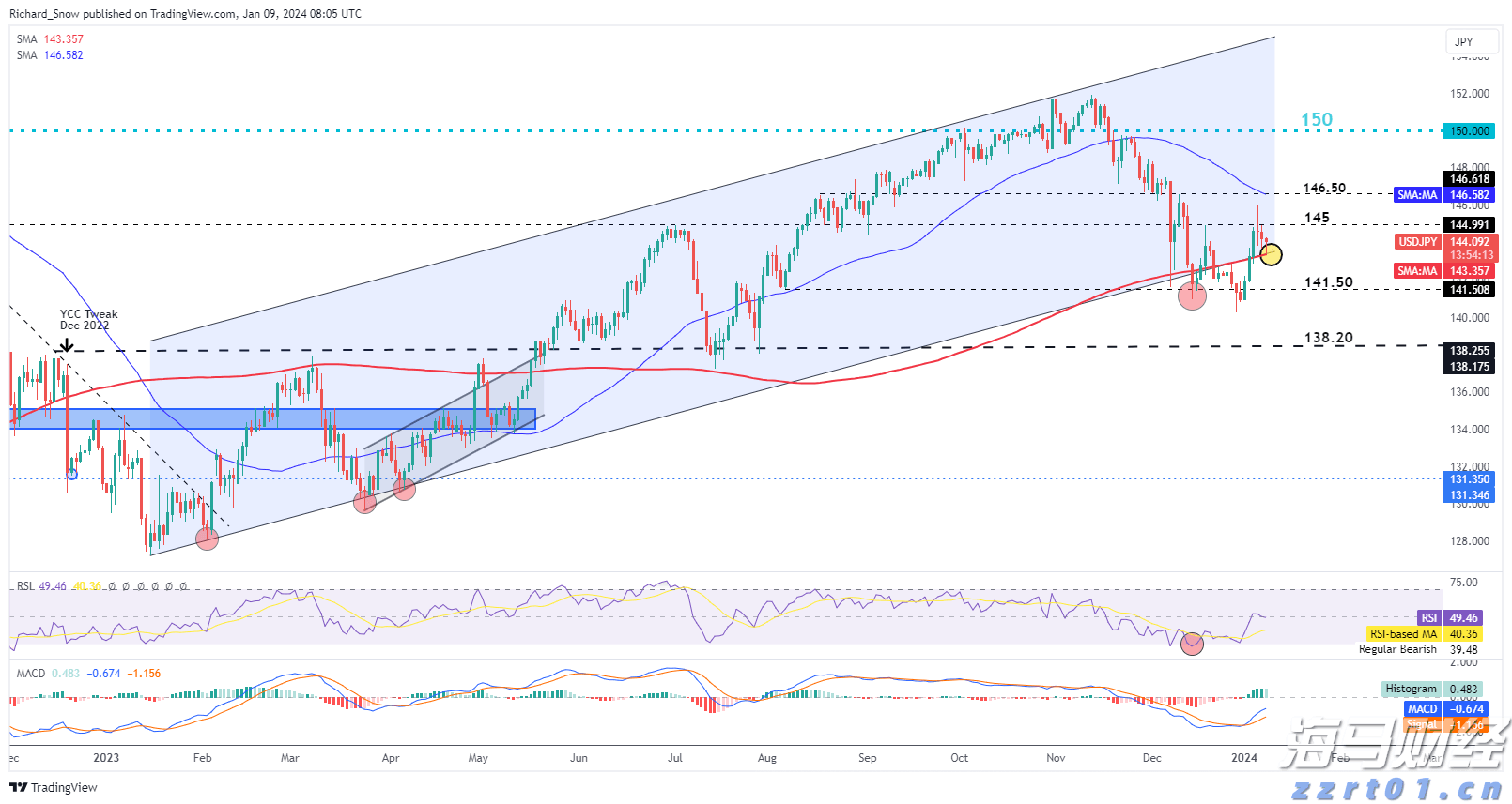 禁止涉毒艺人复出未剥夺其劳动权